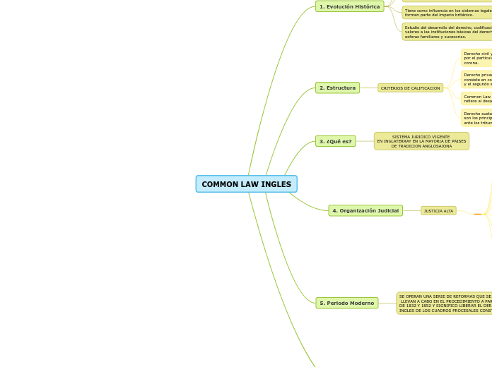 COMMON LAW INGLES