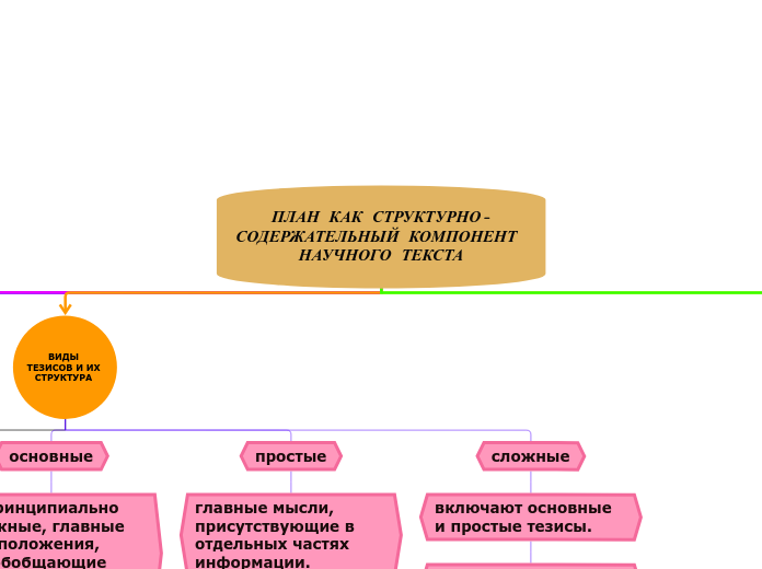 ПЛАН КАК СТРУКТУРНО-СОДЕРЖАТЕЛЬНЫЙ КОМПОНЕНТ НАУЧНОГО ТЕКСТА