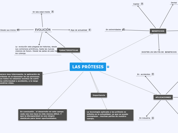 LAS PRÓTESIS - Mapa Mental