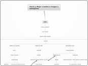 Varon y Mujer creados a imagen y semeja...- Mapa Mental