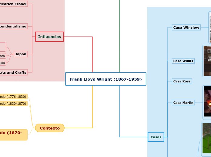 Frank Lloyd Wright (1867-1959)