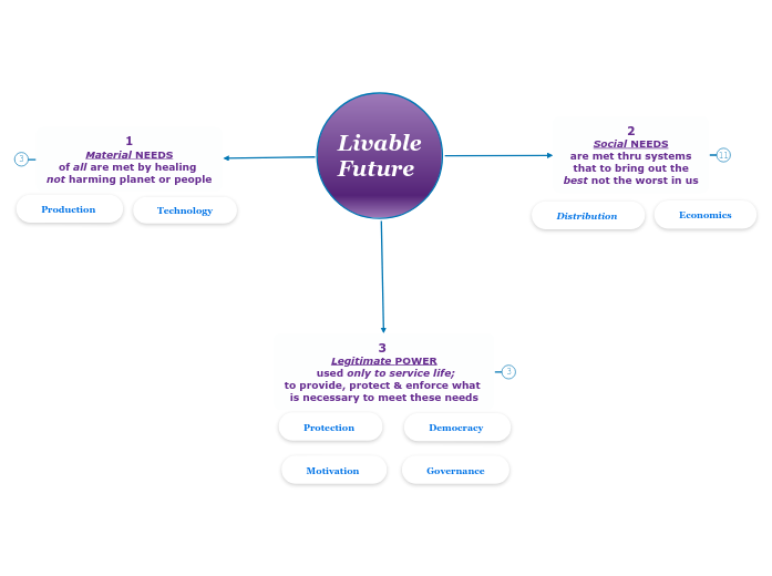 LivableFuture turned into Roadmap