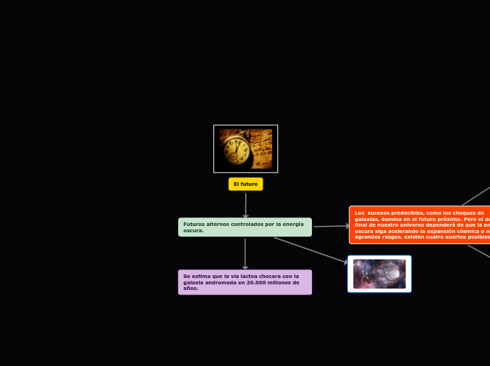 Mapa conceptual