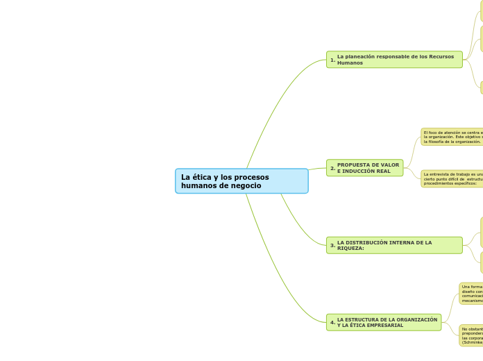 La ética y los procesos humanos de negocio