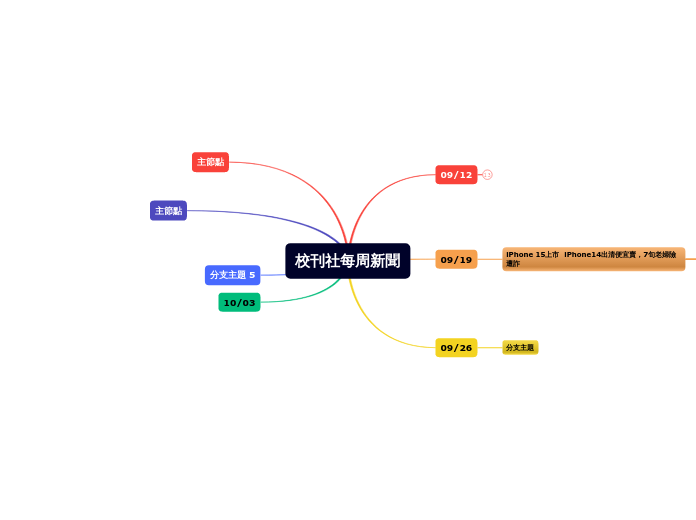 校刊社每周新聞 - 思維導圖