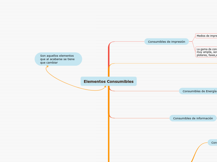 Elementos Consumibles