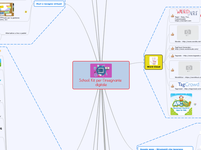 School Kit per l'insegnante digitale - Mappa Mentale