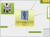 
AREAS FUNCIONALES DE GESTION DE REDES
...- Mapa Mental