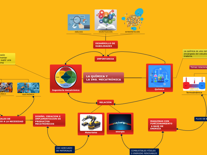 LA QUÍMICA Y 
LA ING. MECATRÓNICA