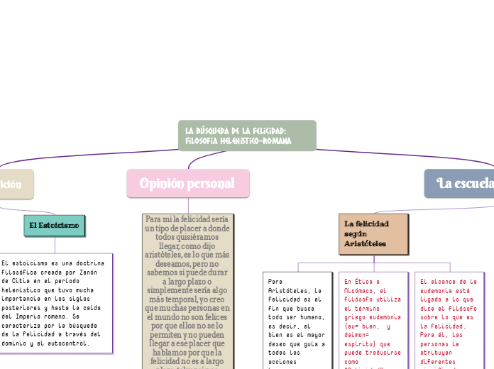 La búsqueda de la felicidad: Filosofía helenístico-romana