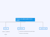 Proceso de elaboración de la greda - Mapa Mental