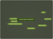 wireless LAN vulnerabilities