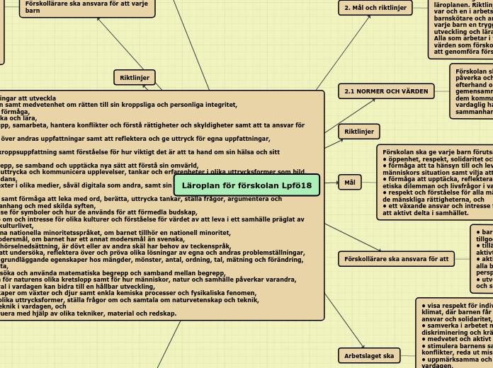 Läroplan för förskolan Lpfö18 2,1 2,2