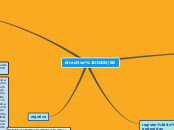 directiva 2000/60 - Mapa Mental