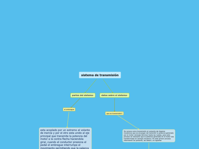 sistema de transmisión