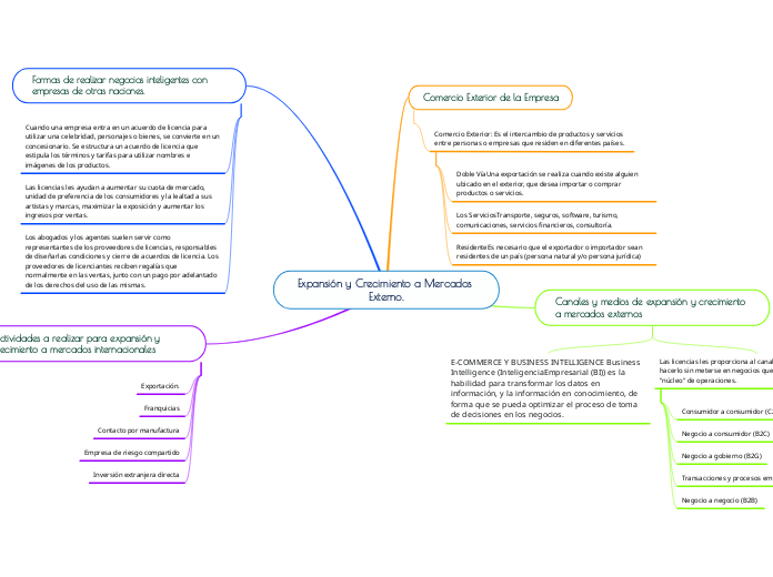Expansión y Crecimiento a Mercados Externo.
