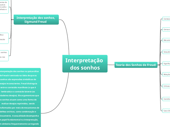 Interpretação dos sonhos