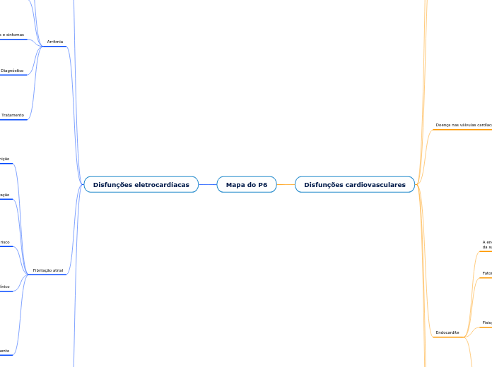 Mapa do P6