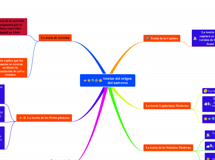 teorías del origen del universo