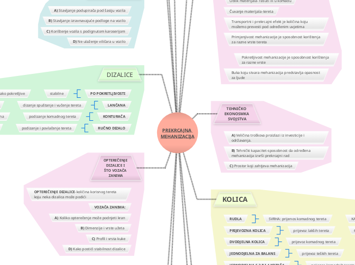 PREKRCAJNA MEHANIZACIJA