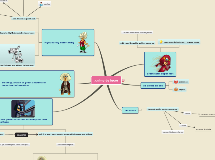 Animo de lucro - Mind Map