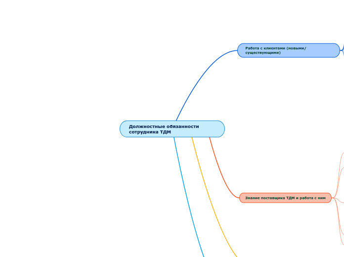 Должностные обязанности сотрудника ТДМ
