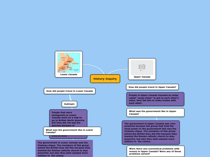 History Inquiry - Mind Map