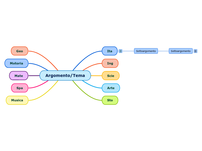 Argomento/Tema