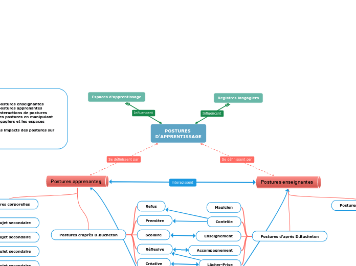 POSTURES D'APPRENTISSAGE