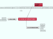 La músia en la Edad Media: - Mapa Mental