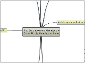 3-5. Zroznicowanie klimatyczne Ziemi. Stre...- Mind Map