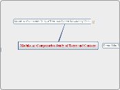 Module A Comparative