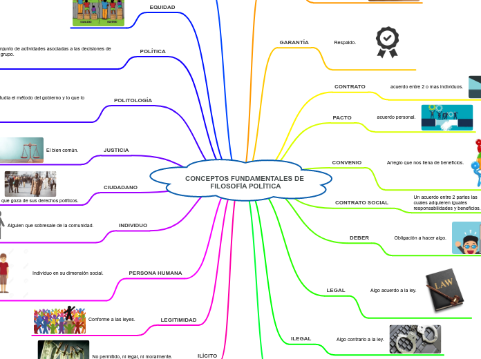 CONCEPTOS FUNDAMENTALES DE FILOSOFÍA POLÍTICA