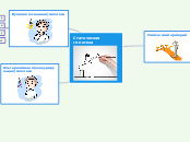 Статическая гипотеза - Мыслительная карта
