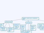 ETAPAS DE LA CONTRATACION - Mapa Mental