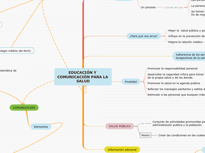 EDUCACIÓN Y COMUNICACIÓN PARA LA SALUD