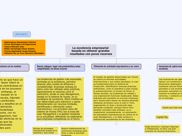 La excelencia empresarial basada en obt...- Mapa Mental