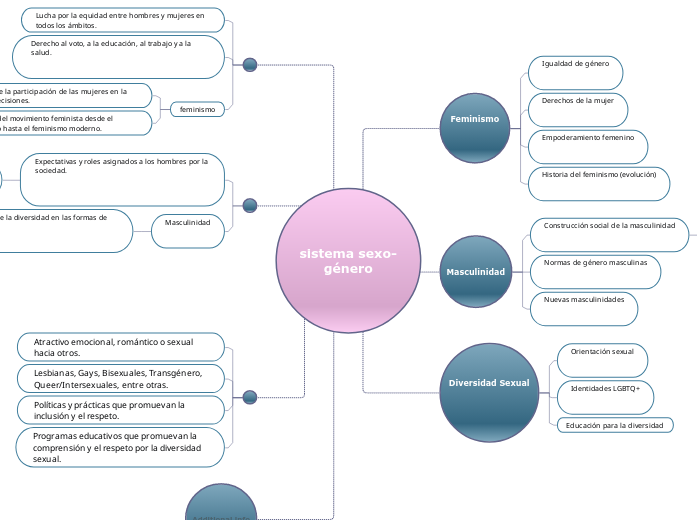 sistema sexo-género