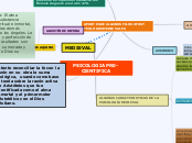 PSICOLOGIA PRE-CIENTIFICA - Mapa Mental