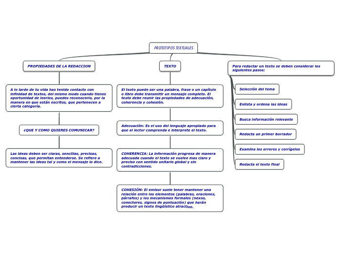 PROTOTIPOS TEXTUALES