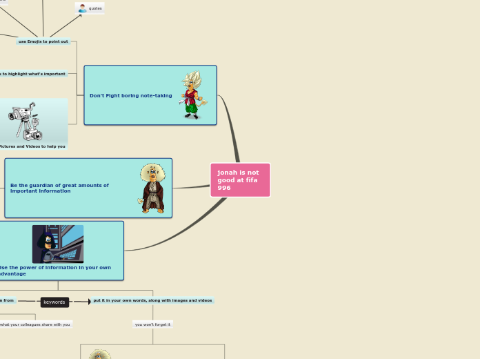 Sample Mind Map