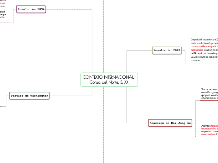 CONTEXTO INTERNACIONAL: Corea del Norte, S. XXI