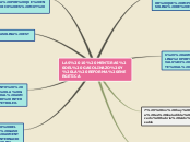 Sample Mind Map