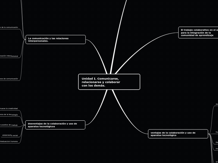 Unidad I. Comunicarse, relacionarse y colaborarcon los demás.