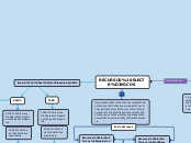 RECURSOS ELECTRÓNICOS - Mapa Mental