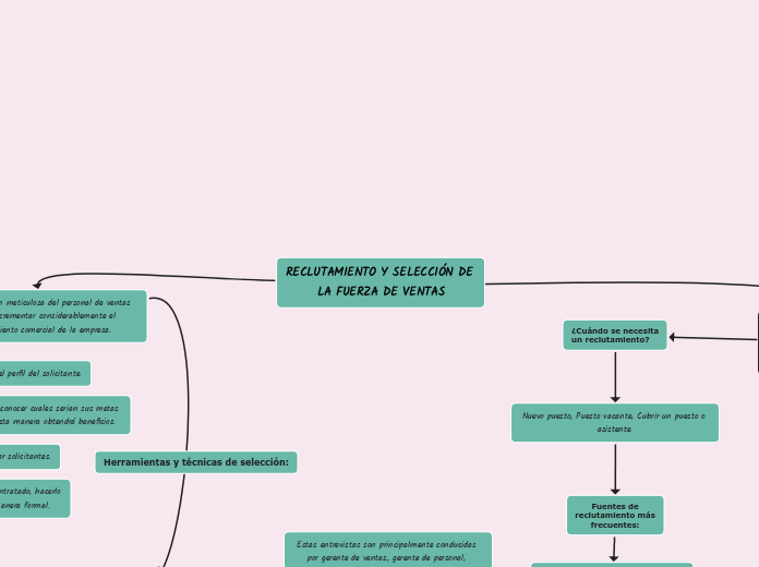 RECLUTAMIENTO Y SELECCIÓN DE LA FUERZA DE VENTAS