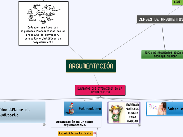 ARGUMENTACIÓN - Mind Map