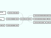 LOS TIPOS DE TEXTOS - Mapa Mental