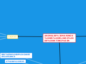 ANIMALES MARINOS EN PELIGRO DE EXTINCIÓ...- Mapa Mental