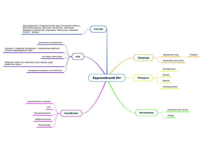 Европейский Юг - Мыслительная карта